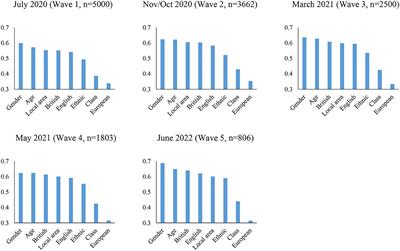 Identities in flux? National and other changing identities during the COVID-19 pandemic